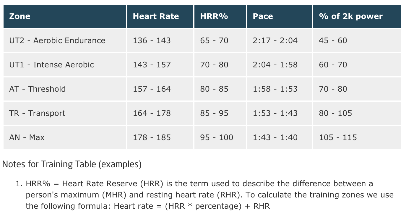 Mhr Heart Rate Chart