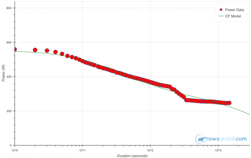 rowing-watts-chart