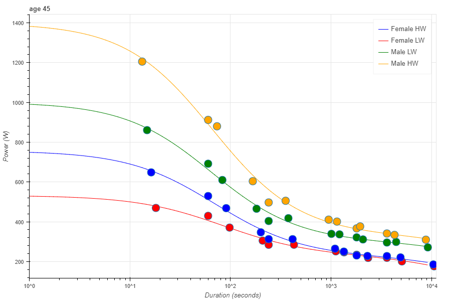 2k Erg Split Chart