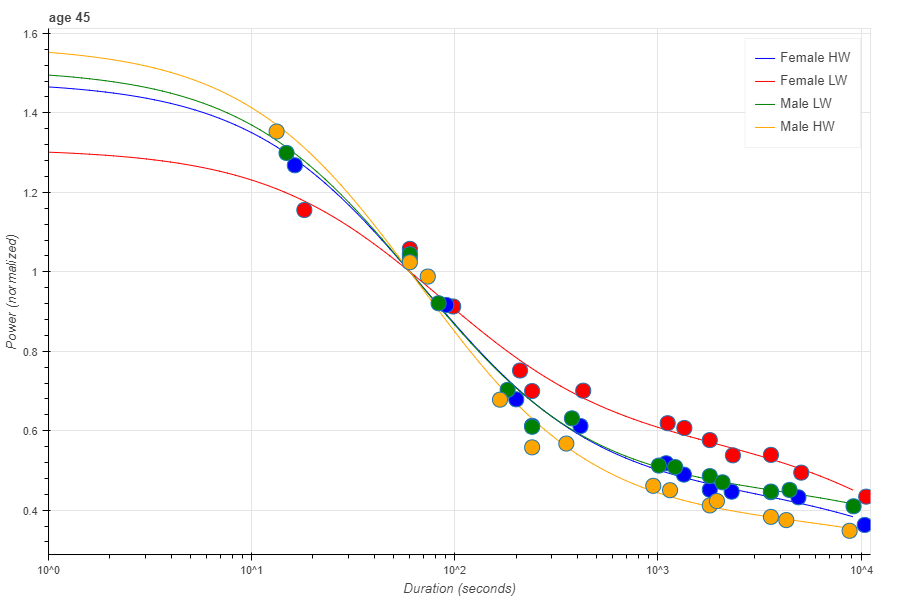 Rowing Machine Pace Chart