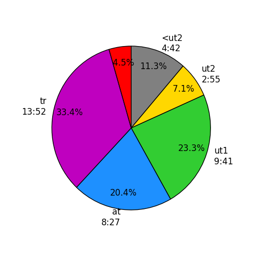 what-s-your-maximum-heart-rate-rowing-analytics