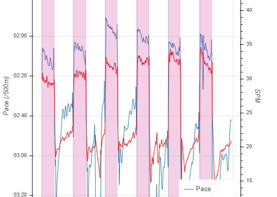 Interval Sessions are EASY!