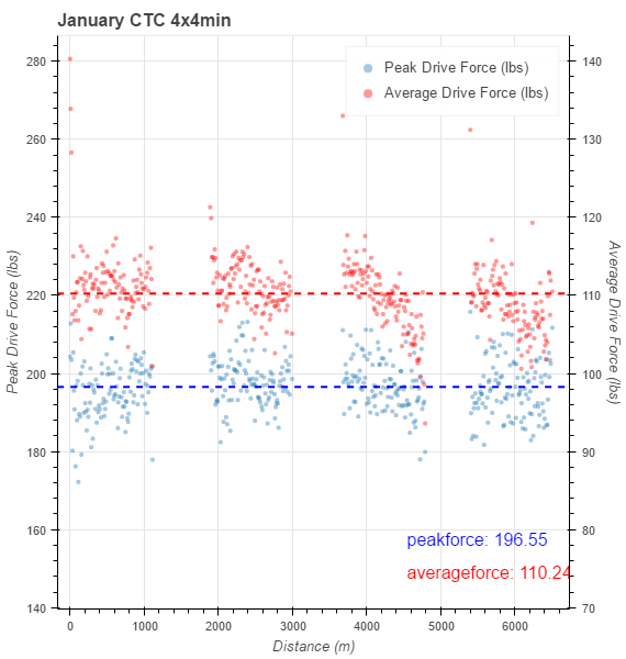 How to Analyze Your Data on rowsandall.com: An Example