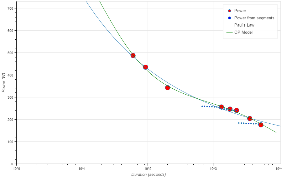 Rowing with a power meter and rowsandall.com