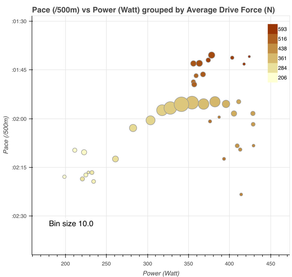 The quest for rowing efficiency continues