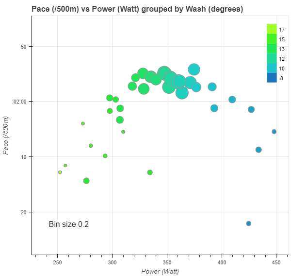 Rowing Efficiency – Should I work on my Finish?