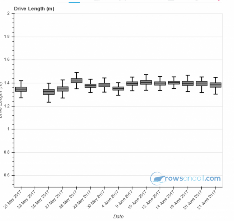 Erg_stroke_length_2.png Rowing Analytics