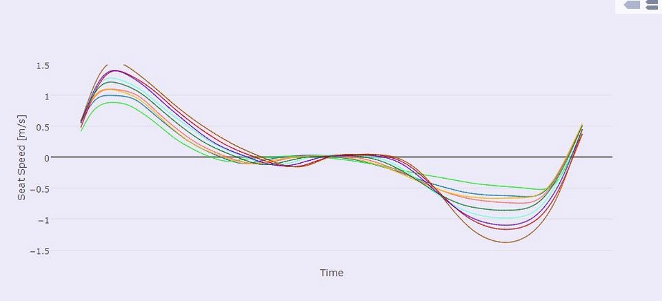 Trying out the Quiske System – Boat and Seat Acceleration