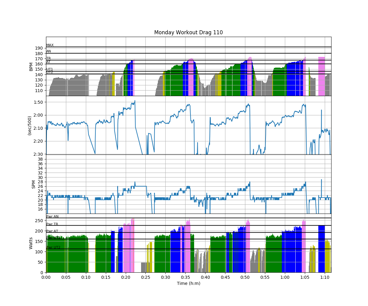 Split and glue back together workout pieces. Get separately recorded pieces in one chart.