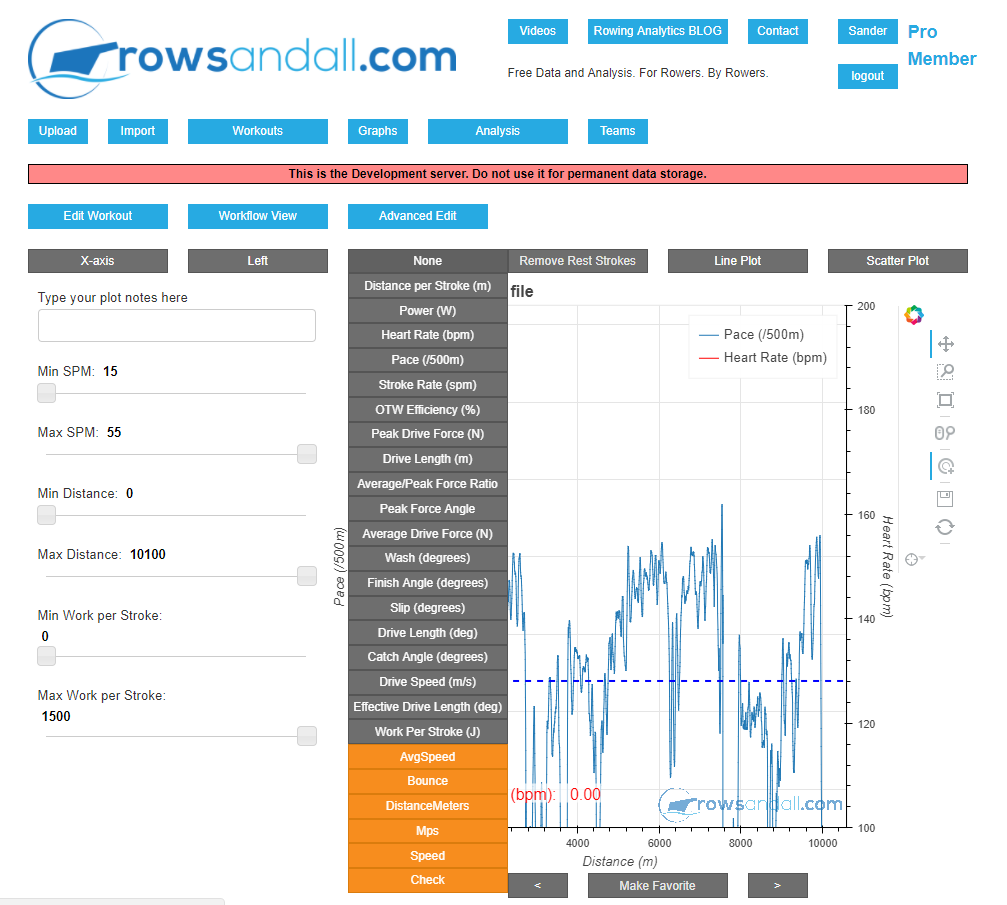 Let’s discuss Rowing Metrics