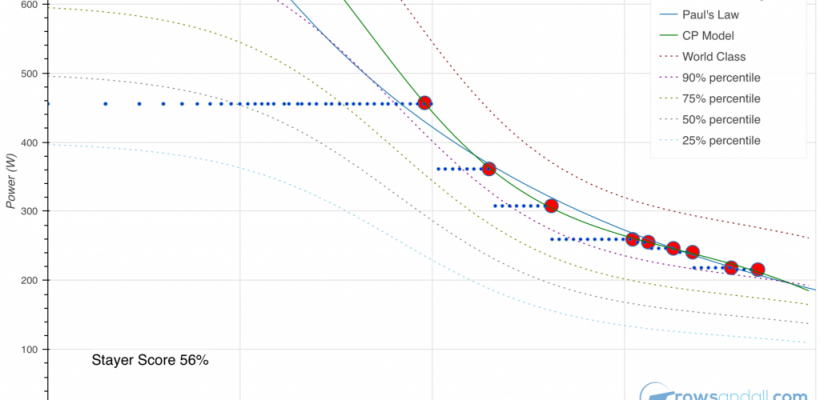 How good are you? Ranking workouts on Rowsandall.com