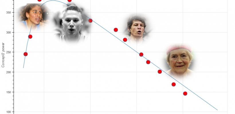 Ergometer Scores & How Great Are You?