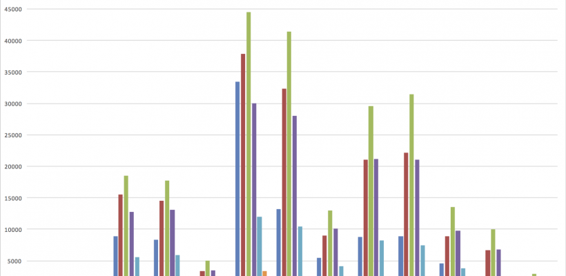 Aging and rowing performance – Part I: Introduction and Methodology