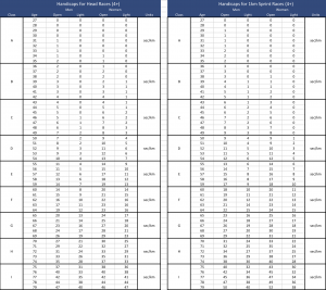 Aging and Rowing Performance – Part 4 – A look at the USRowing Age ...