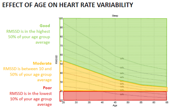 Heart Variability Chart