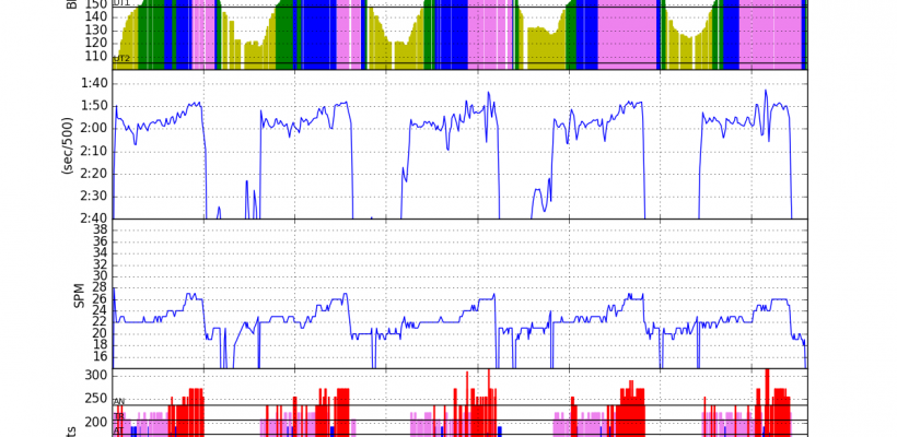 How to create those colored charts