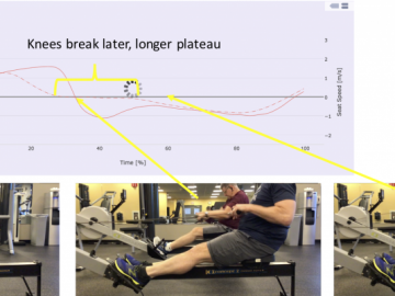 Using Quiske to work technique on the erg
