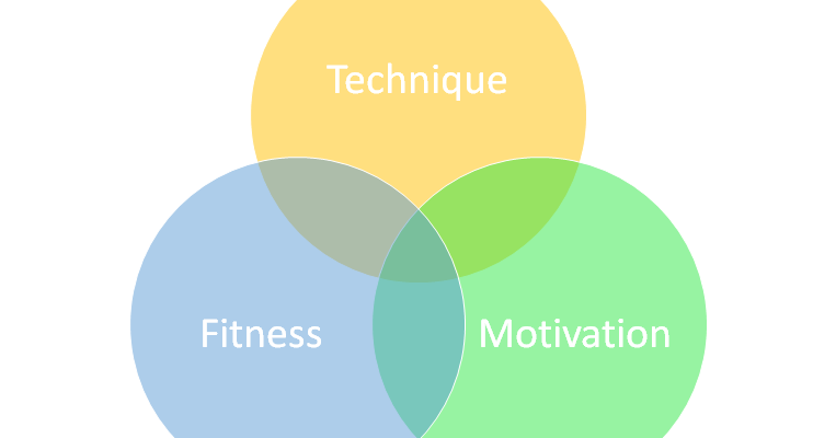 Turning Rowing Data into Performance Improvement