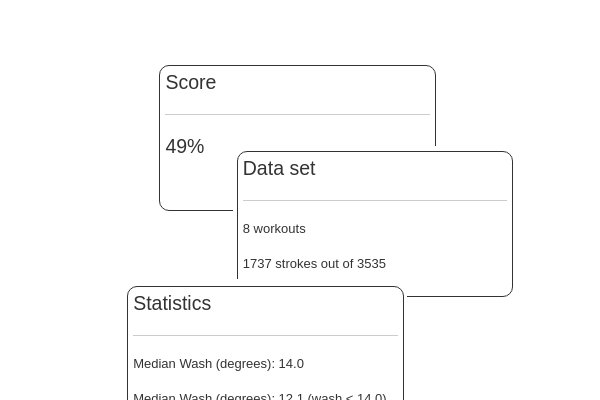 Monitoring what matters: Set up automated alerts