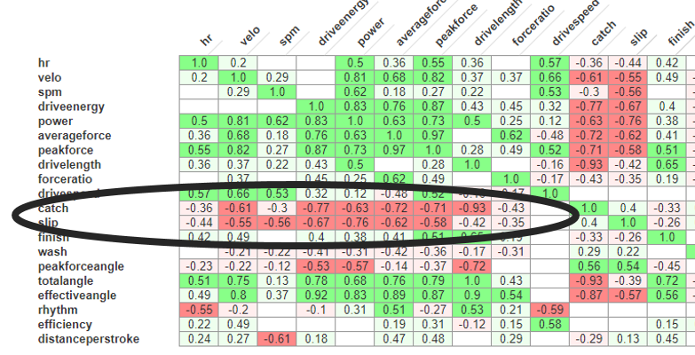 correlation matrix