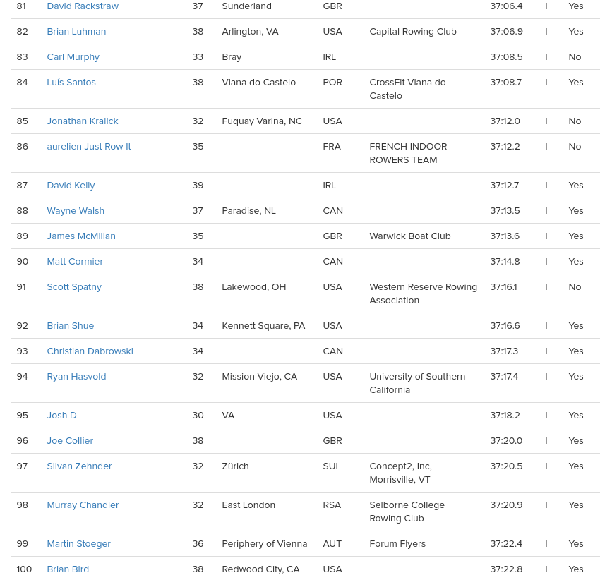 Six Steps to the Perfect Race Plan Rowing Analytics