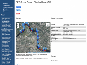 Want Some Hot Singles Action? – The GPS Speed Orders