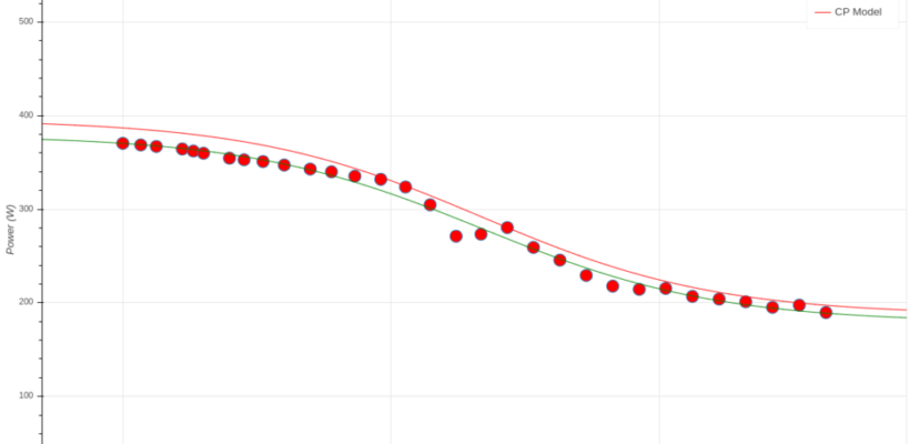 Rowsandall and EmPower – Part 3 – Critical Power Curves on the Water