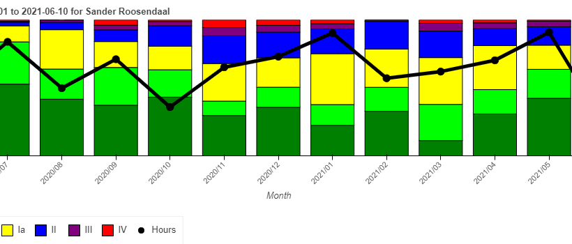 Quantifying Training Intensity Distribution – New Tool