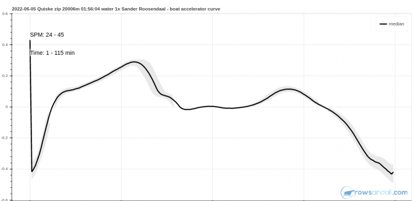 New Rowsandall feature: Quiske integration