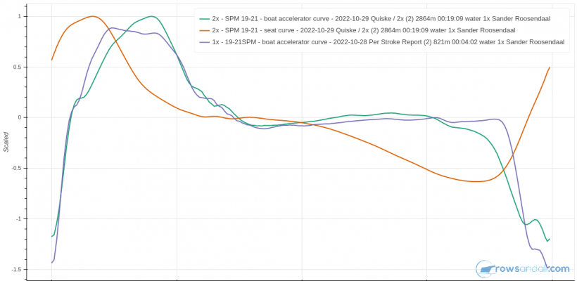 In-Stroke Metric Analysis Comparison