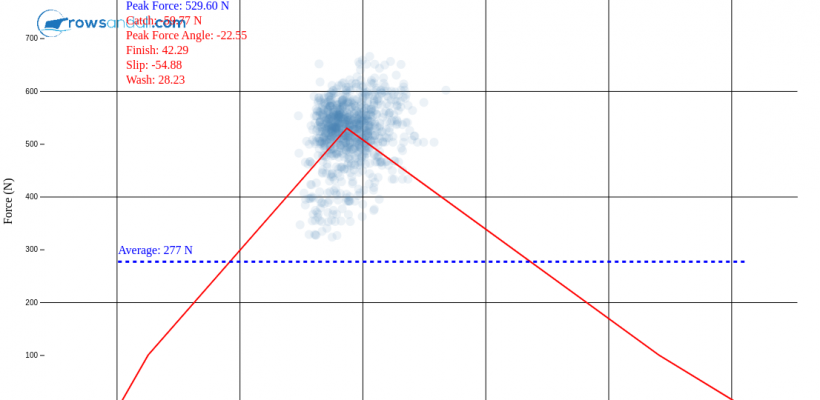 How to work with Force Curves and In-Stroke Analysis